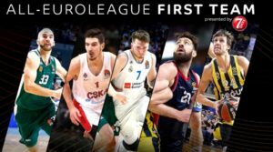 www.allstarbasket.gr