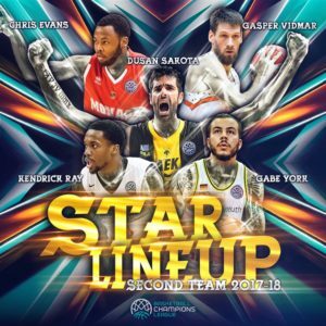 www.allstarbasket.gr
