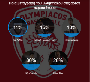 www.allstarbasket.gr