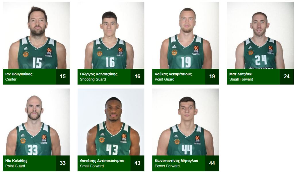 www.allstarbasket.gr