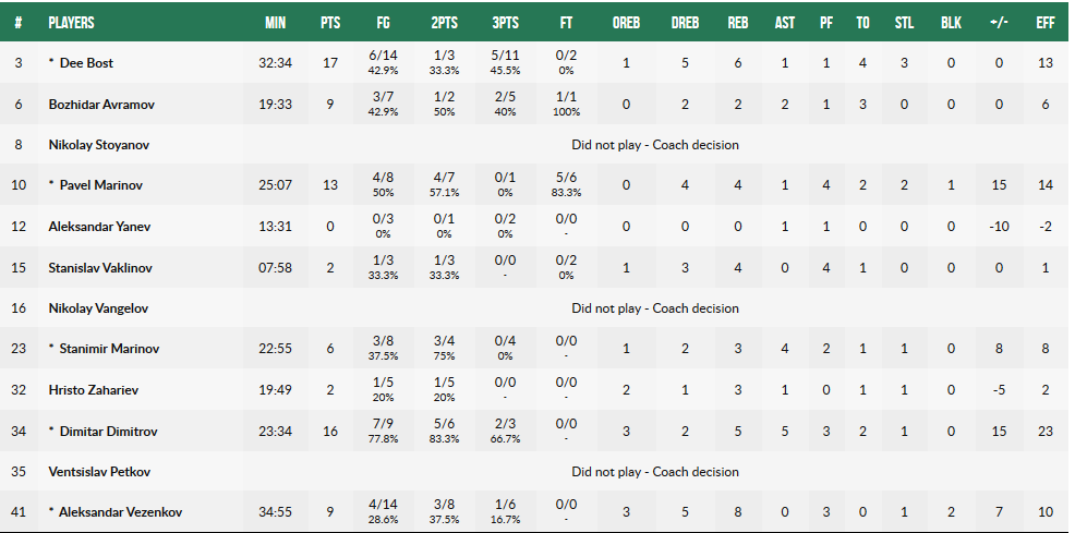 www.allstarbasket.gr