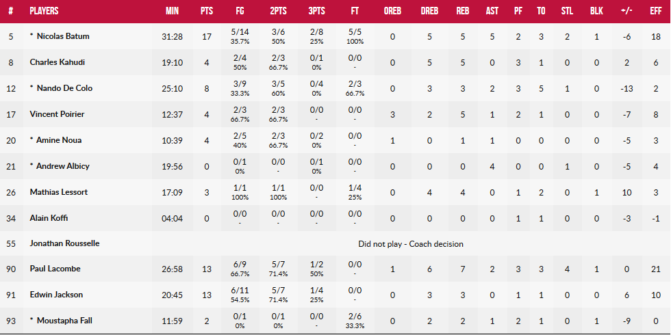 www.allstarbasket.gr