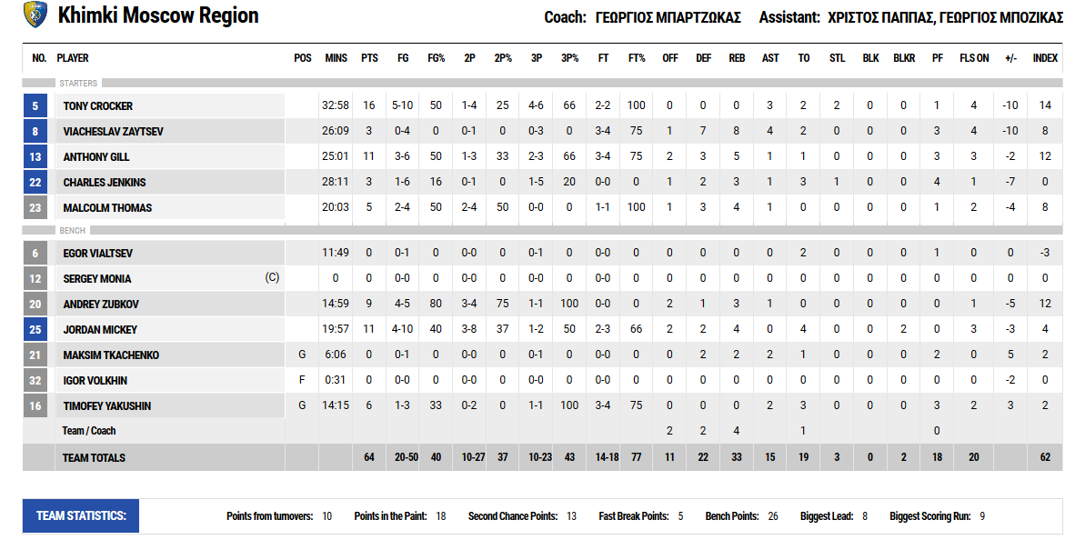 www.allstarbasket.gr