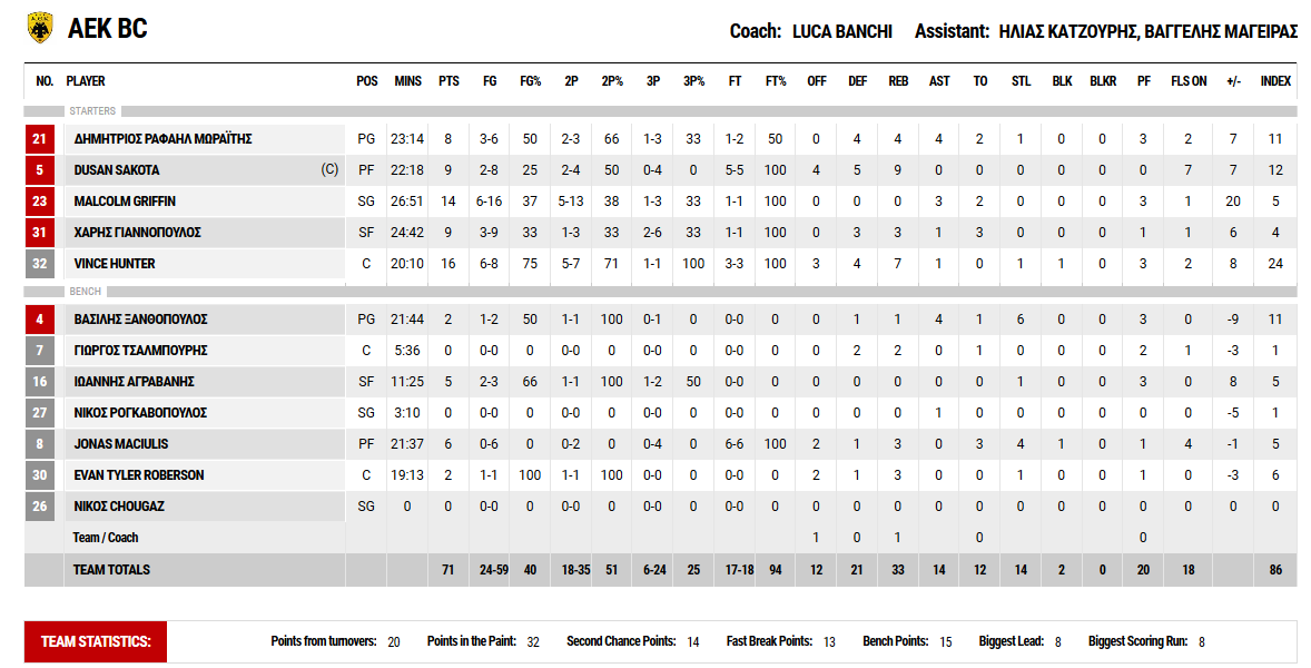 www.allstarbasket.gr