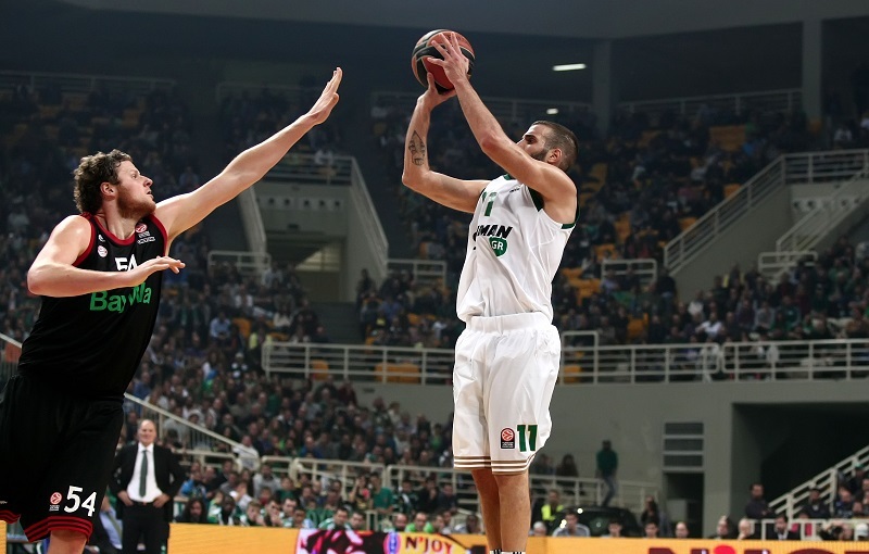 www.allstarbasket.gr