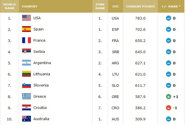 Top 10