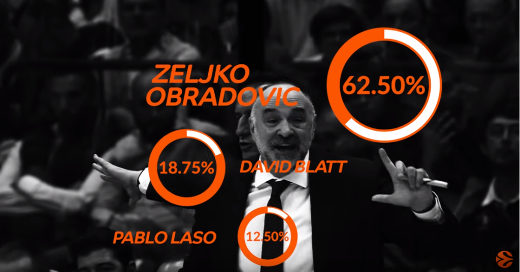 Euroleague Survey