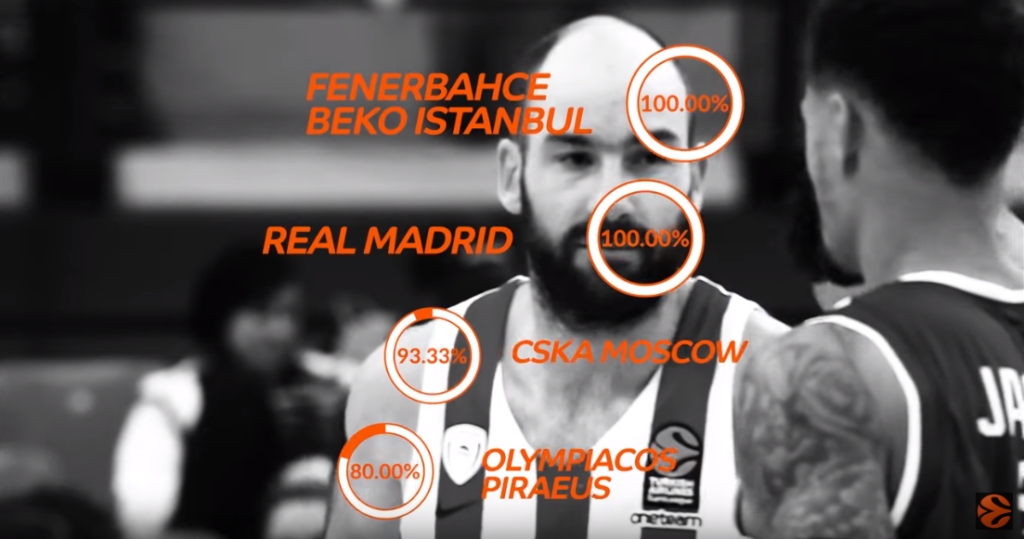 Euroleague Survey