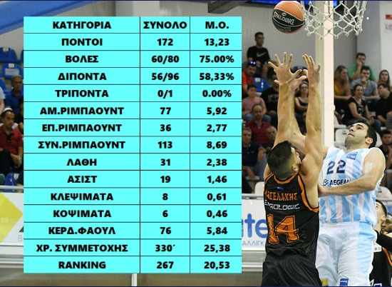 Μαυροειδής
