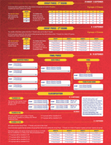 Format World Cup