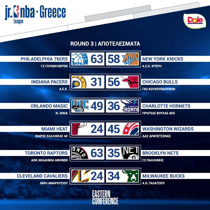 Jr. NBA Greece Basketball League