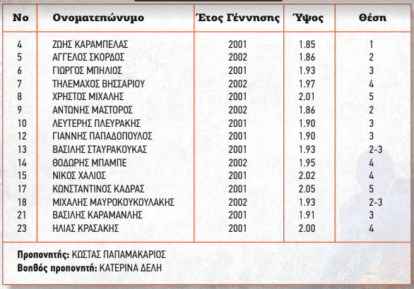 allstarbasket.gr