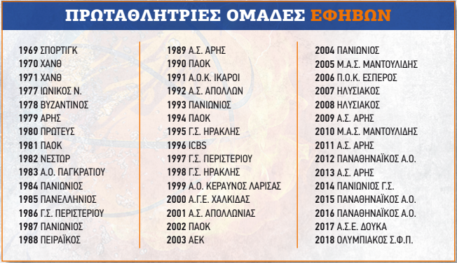 allstarbasket.gr