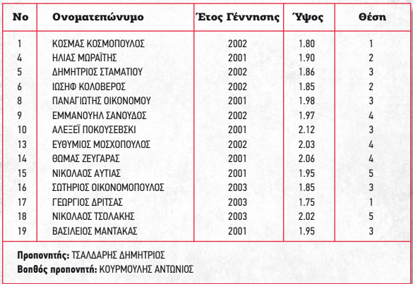 allstarbasket.gr
