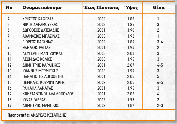 allstarbasket.gr