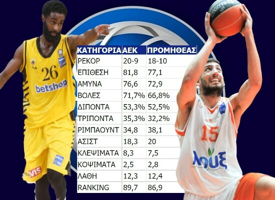 ΑΕΚ – Προμηθέας