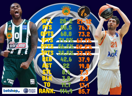 allstarbasket.gr