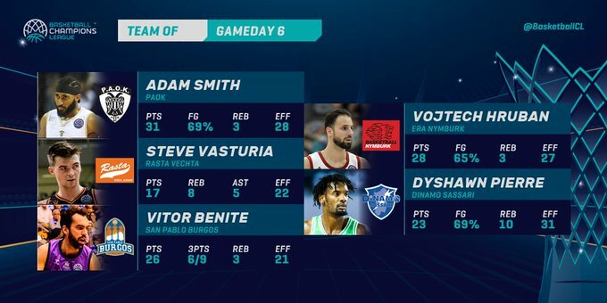 allstarbasket.gr