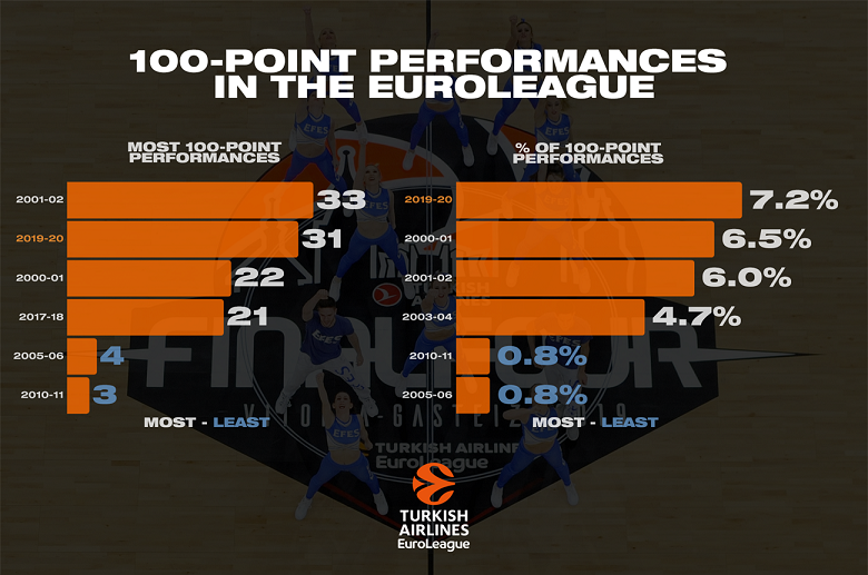 allstarbasket.gr