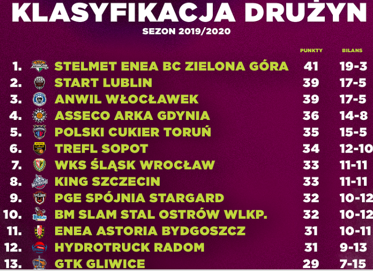 allstarbasket.gr
