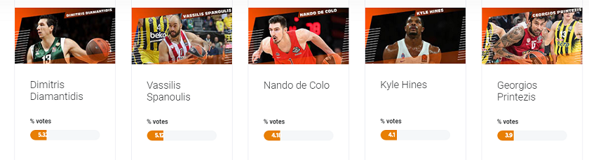 allstarbasket.gr