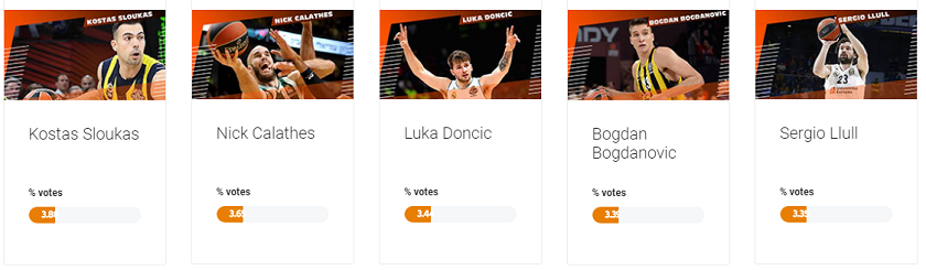 allstarbasket.gr