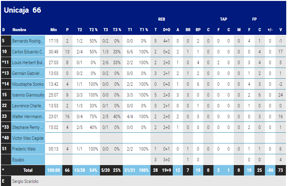 allstarbasket.gr