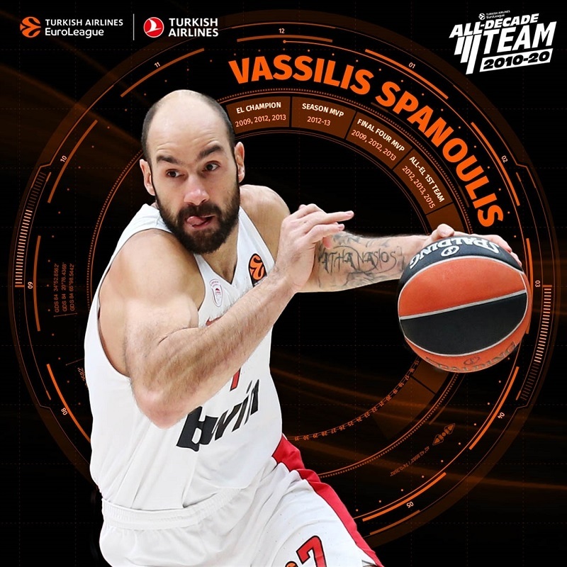 allstarbasket.gr