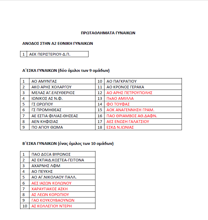 allstarbasket.gr