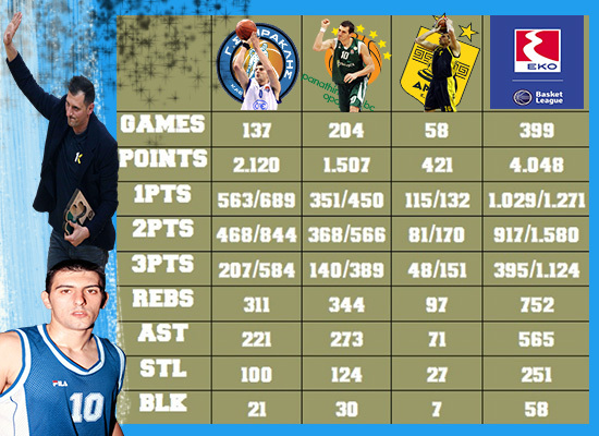 allstarbasket.gr