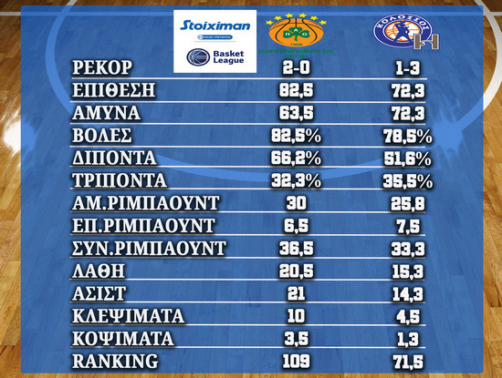 Παναθηναϊκός ΟΠΑΠ – Κολοσσός H Hotels