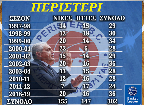 Πεδουλάκης