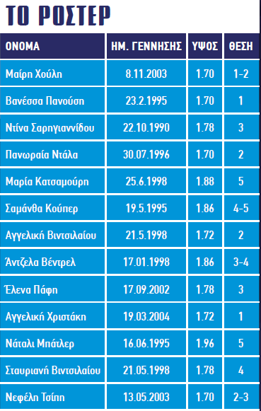 allstarbasket.gr