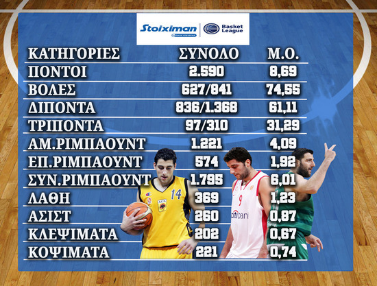Μπουρούσης