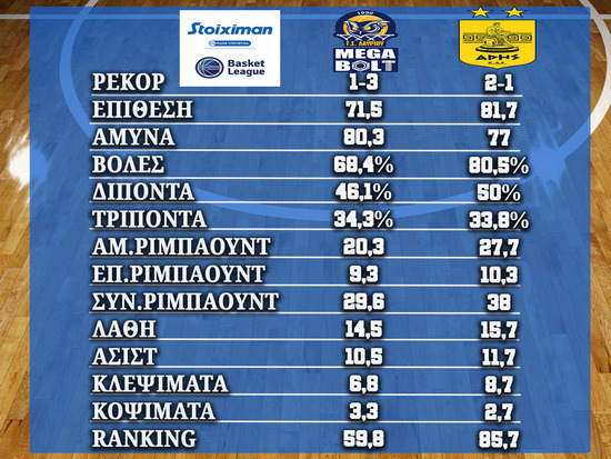 Λαύριο Megabolt – Άρης