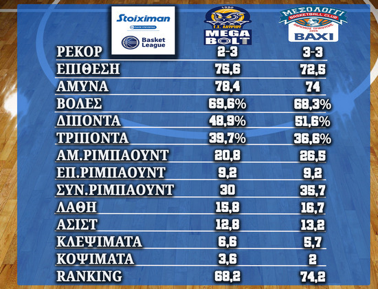 Λαύριο-Μεσολόγγι