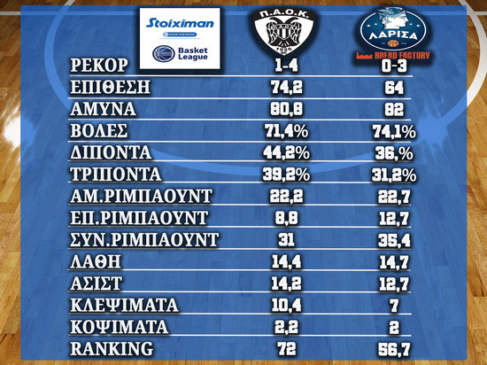 ΠΑΟΚ-Λάρισα