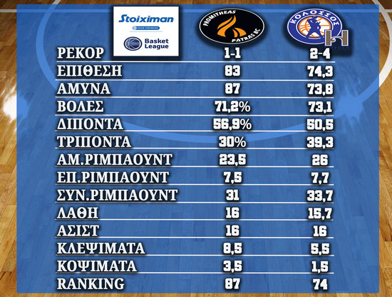 Προμηθέας – Κολοσσός