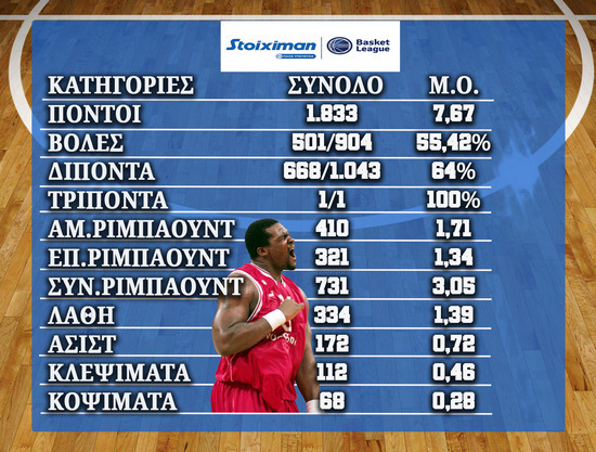 Σοφοκλής Σχορτσανίτης