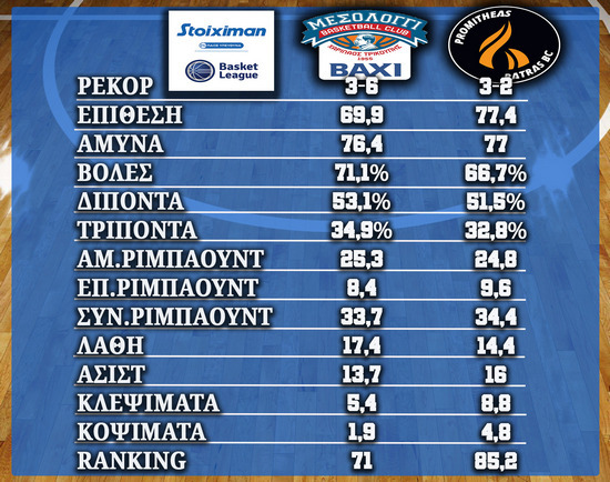 Μεσολόγγι Baxi – Προμηθέας