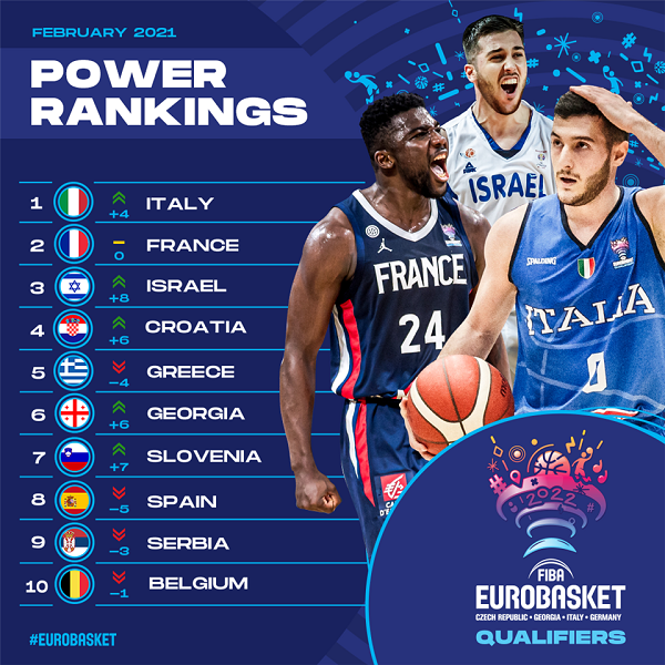 allstarbasket.gr