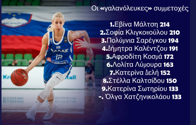 allstarbasket.gr
