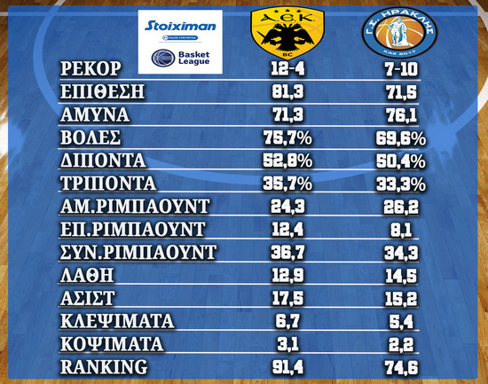 ΑΕΚ - Ηρακλής