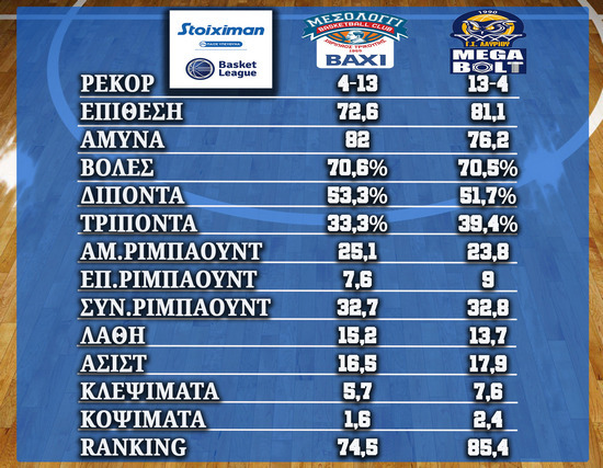 Μεσολόγγι-Λαύριο