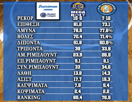 Λαύριο-Ηρακλής