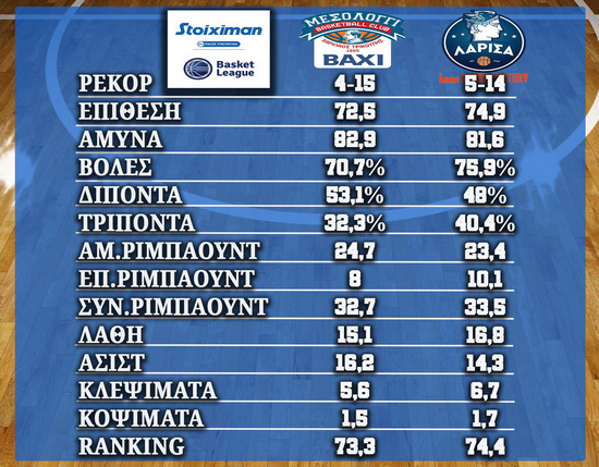 Μεσολόγγι-Λάρισα