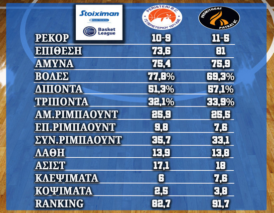 Περιστέρι-Προμηθέας