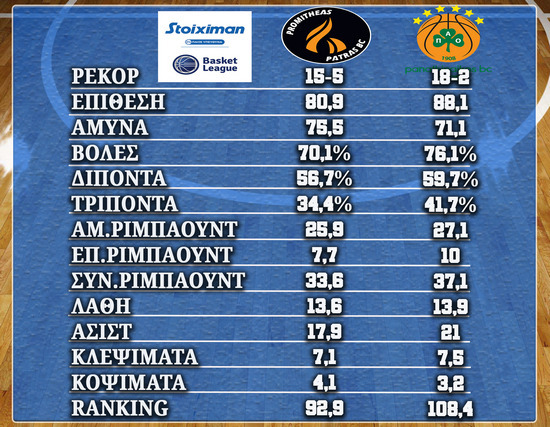 Προμηθέας – Παναθηναϊκός