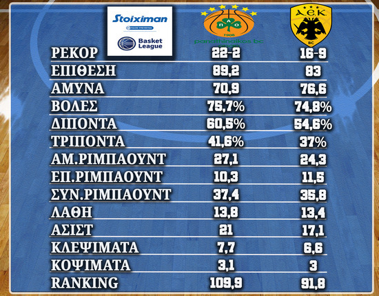 allstarbasket.gr