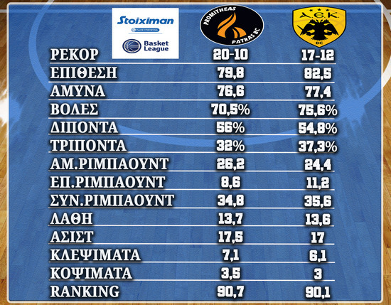 allstarbasket.gr